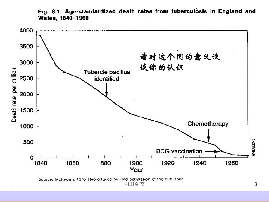 社会文化因素与健康课件.pptx_第3页