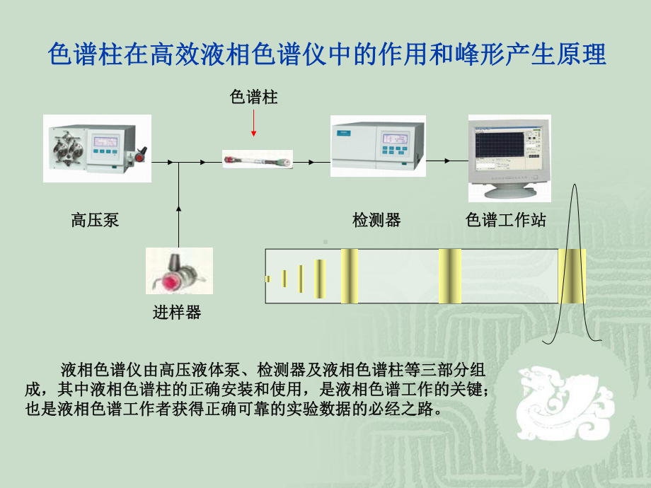 液相色谱柱安装与使用课件.pptx_第2页