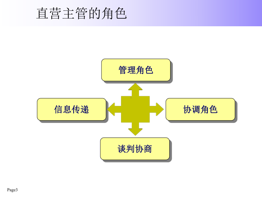 如何和KA做生意分析课件.ppt_第3页