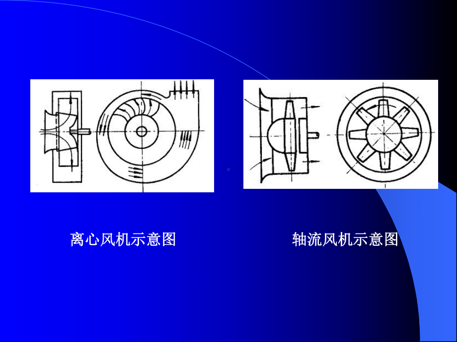 送、引风机及一次风专题课件.ppt_第3页