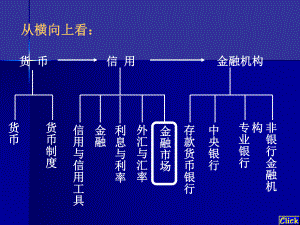 [经济学]金融市场概论课件.ppt