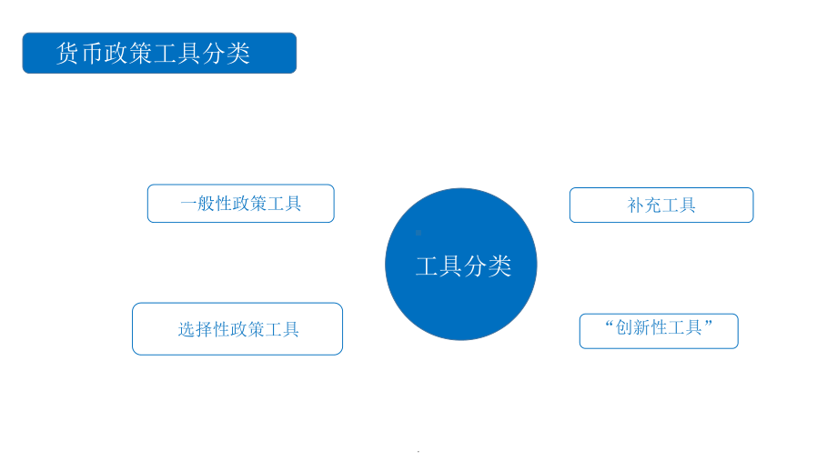 货币政策工具课件.ppt_第3页