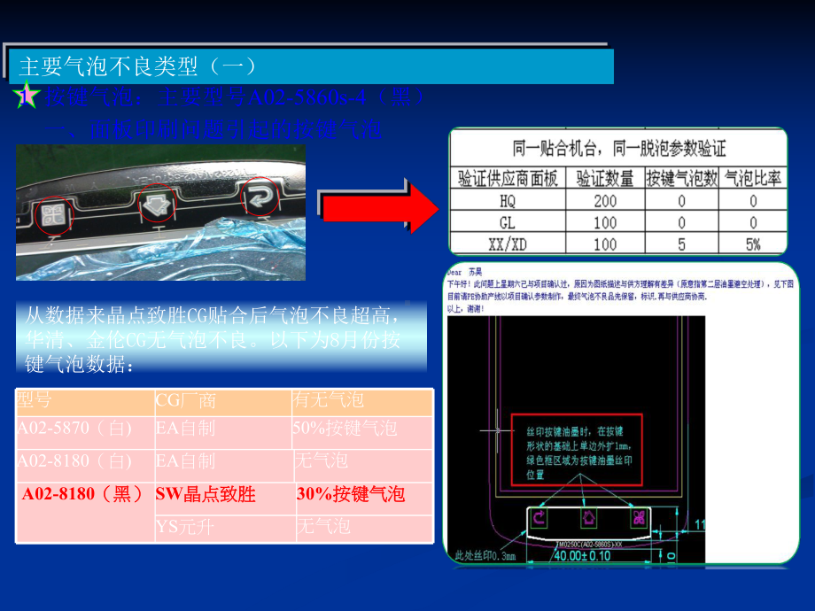 气泡不良专案改善报告课件.ppt_第2页