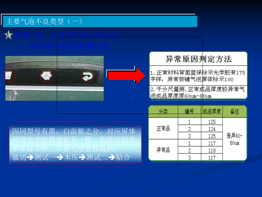 气泡不良专案改善报告课件.ppt_第3页