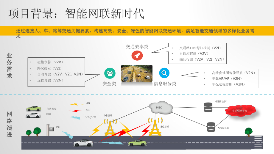 基于5G的平行增强交通世界课件.pptx_第2页