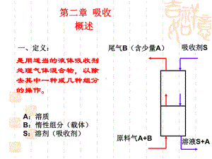 1吸收的相平衡关系.课件.ppt