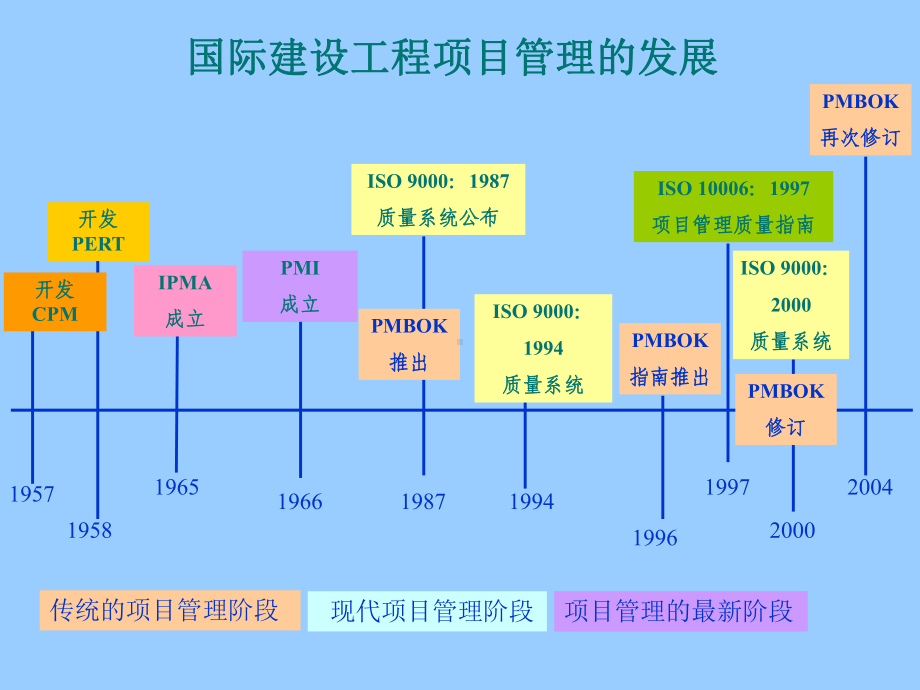 建设工程项目管理理论与实务2课件.ppt_第3页