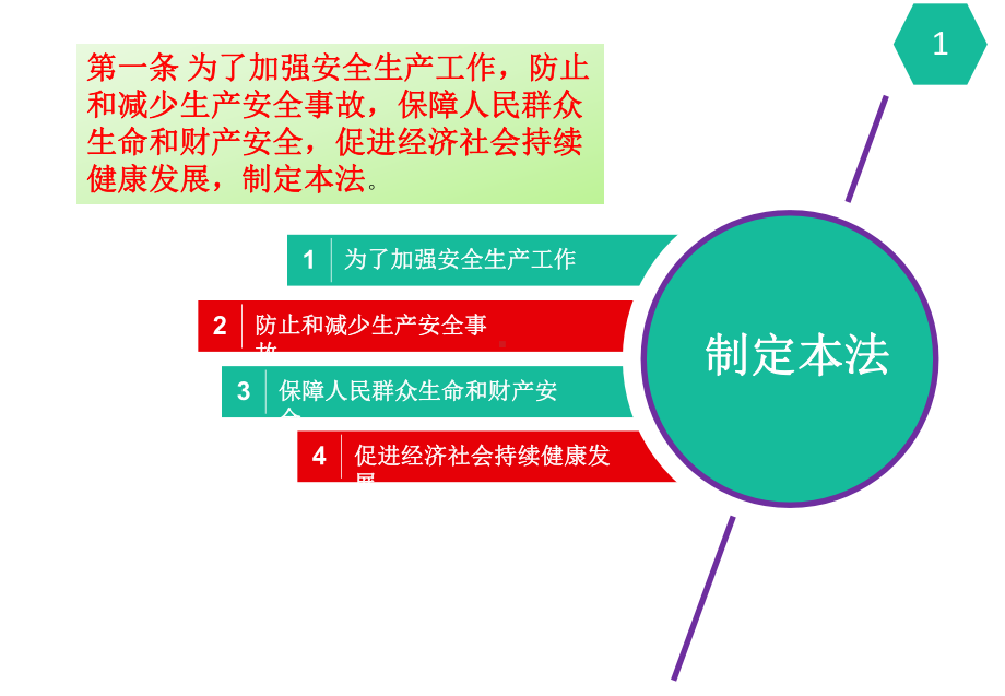 新《中华人民共和国安全生产法》专项培训精品PPT课件.pptx_第2页