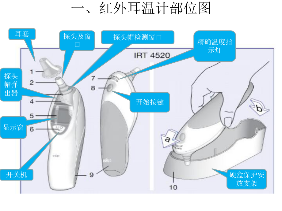 红外耳温计的正确使用课件.ppt_第3页