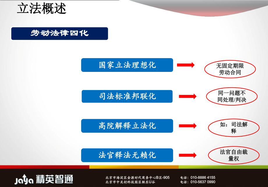 员工关系管理与劳动争议处理培训讲座课件.ppt_第3页