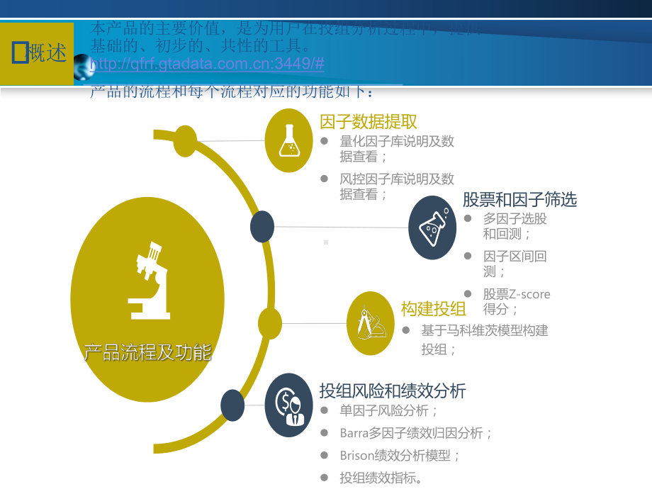 量化投研平台(招商证券绩效分析系统)课件.ppt_第3页