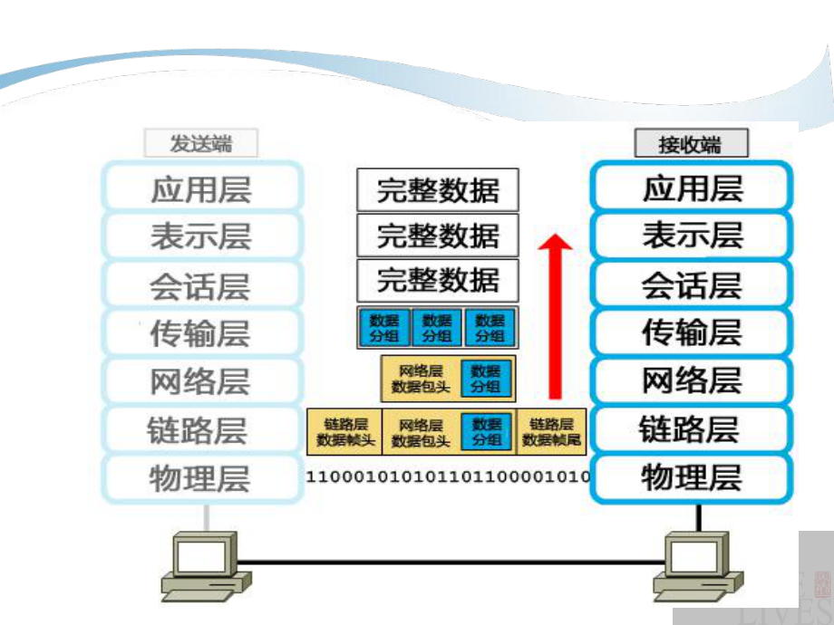 计算机网络硬件与配置课件.ppt_第1页