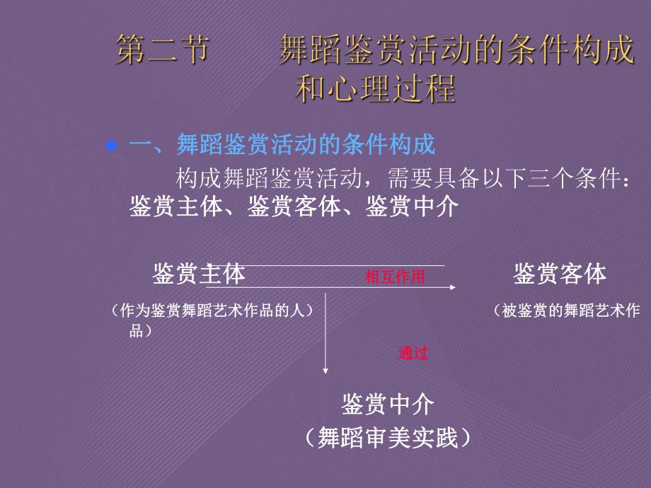 舞蹈鉴赏方法和作品分析课件.ppt_第3页