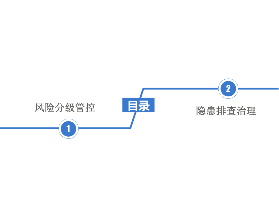 安全生产风险及隐患双体系建设安全培训课件.pptx_第2页