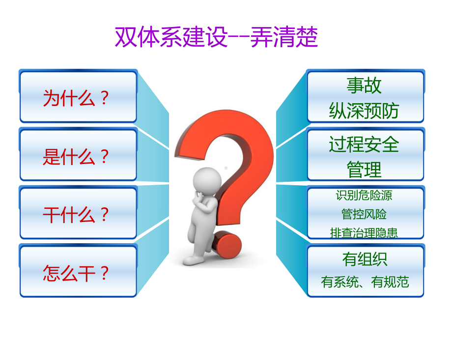 安全生产风险及隐患双体系建设安全培训课件.pptx_第3页