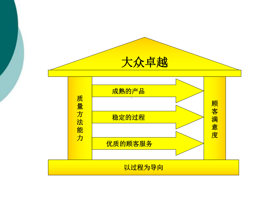 大众汽车集团供应商培训讲义课件.ppt_第2页