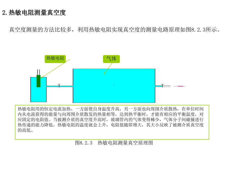 温度传感器应用电路分析课件.ppt_第2页