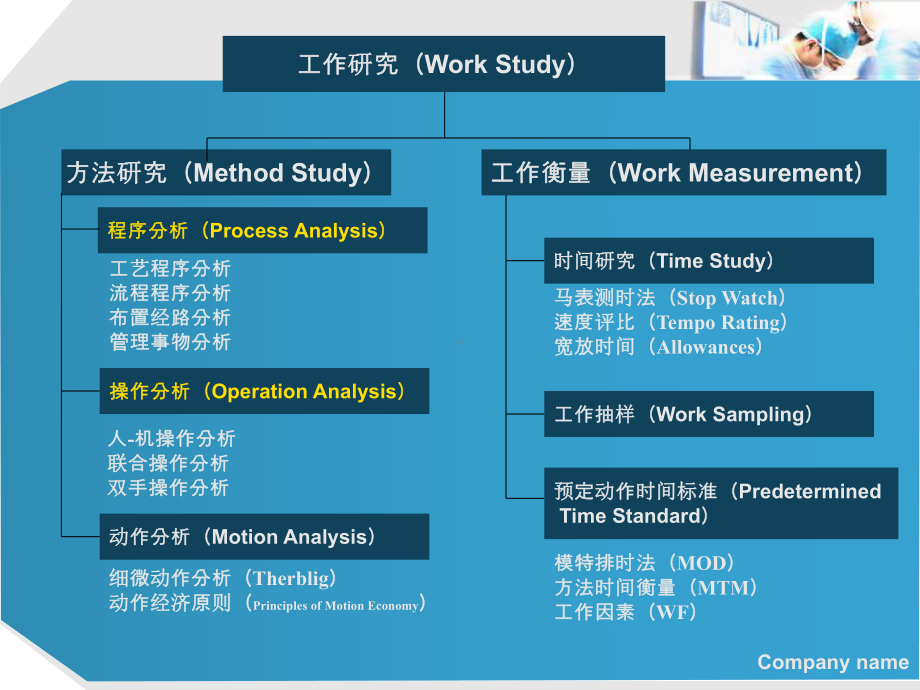 操作分析-经典程序分析资料课件.ppt_第2页