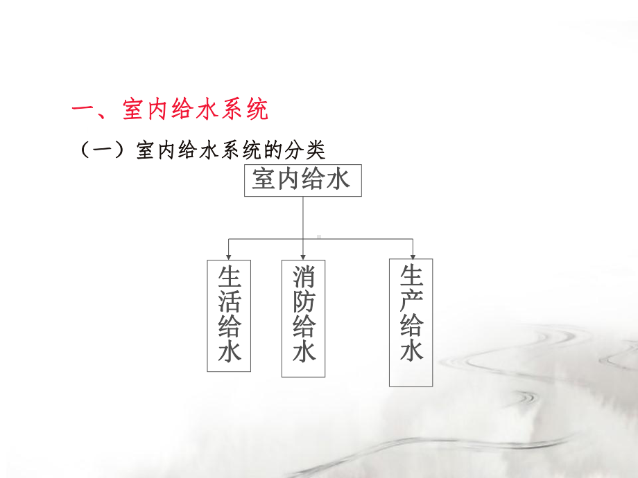 给水排水系统安装课件.ppt_第3页