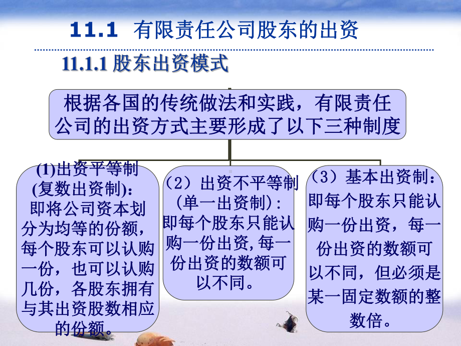 股东的出资与股份文件课件.ppt_第1页