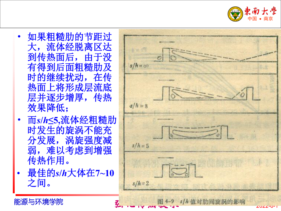 第5章管内强化传热学课件.ppt_第3页