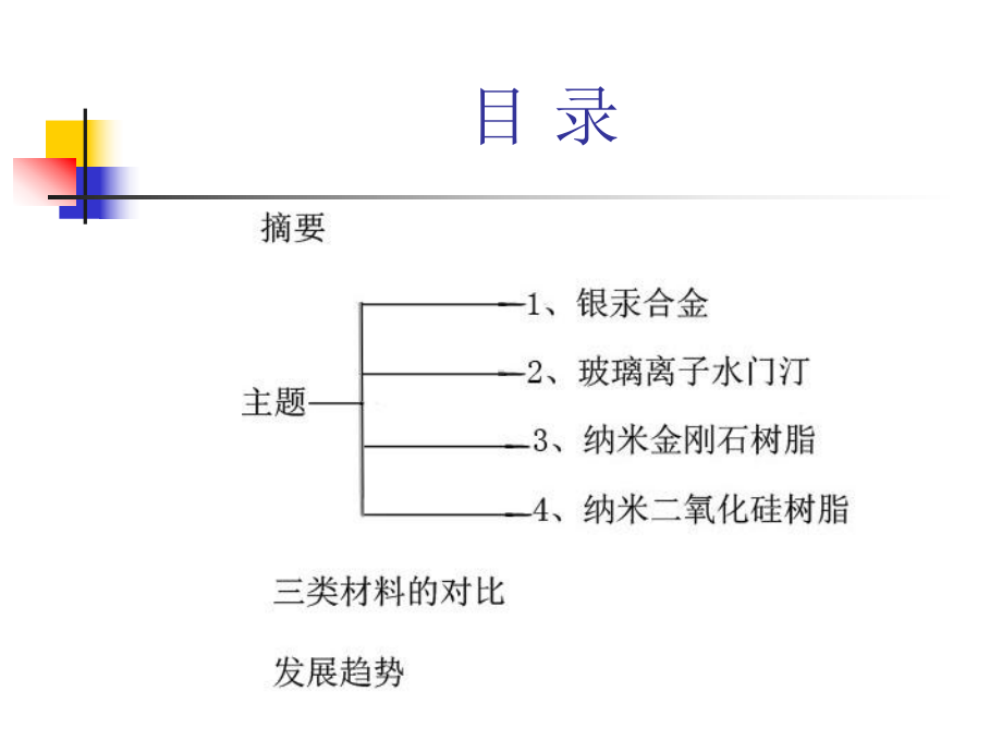 牙科修复材料的发展历程课件.ppt_第2页