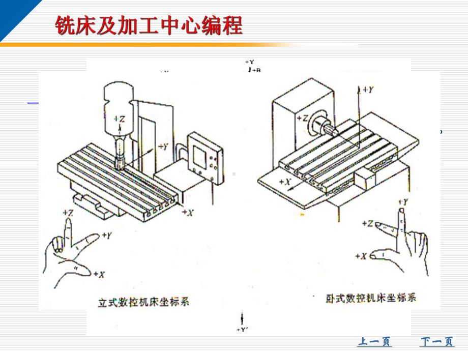 数控铣及加工中心编程课件.ppt_第3页