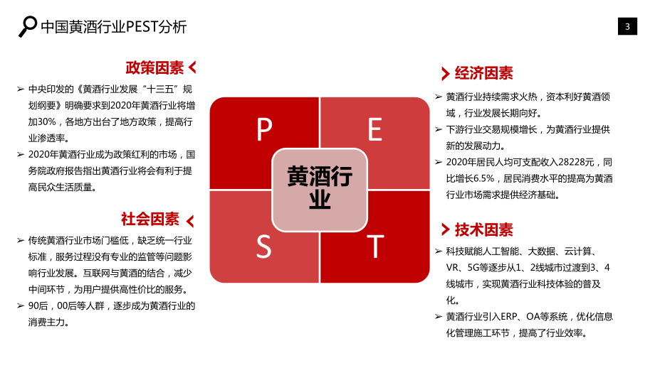 黄酒行业市场调研报告课件.pptx_第3页