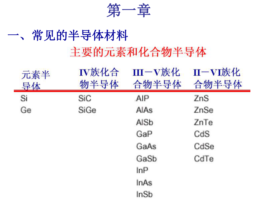 半导体物理复习(1)课件.ppt_第2页