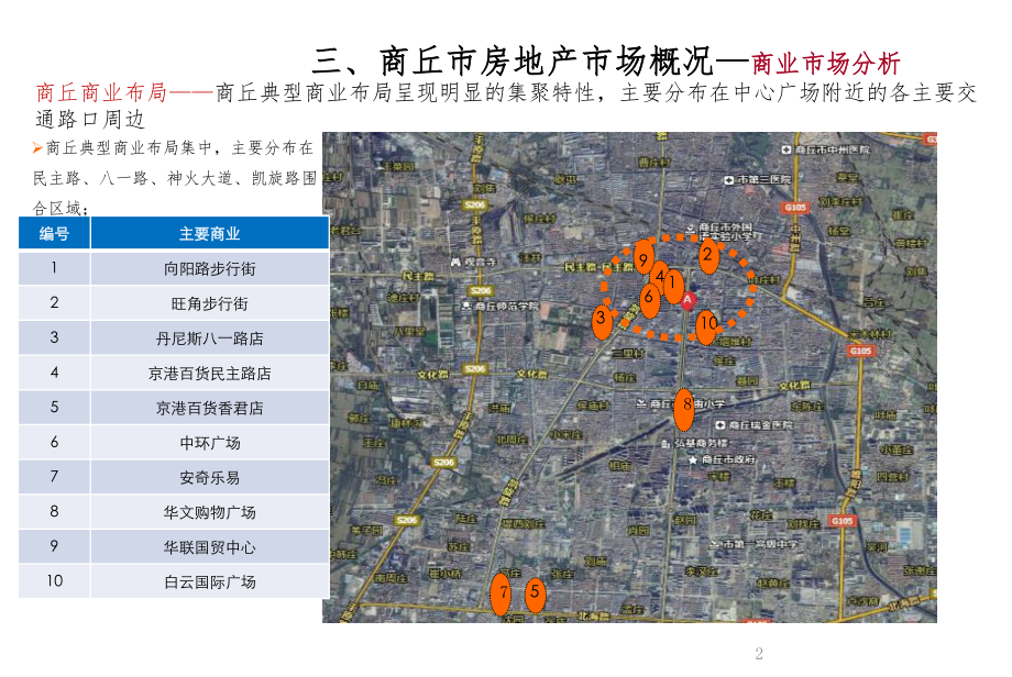 商丘市商业市场调研报告课件.ppt_第2页