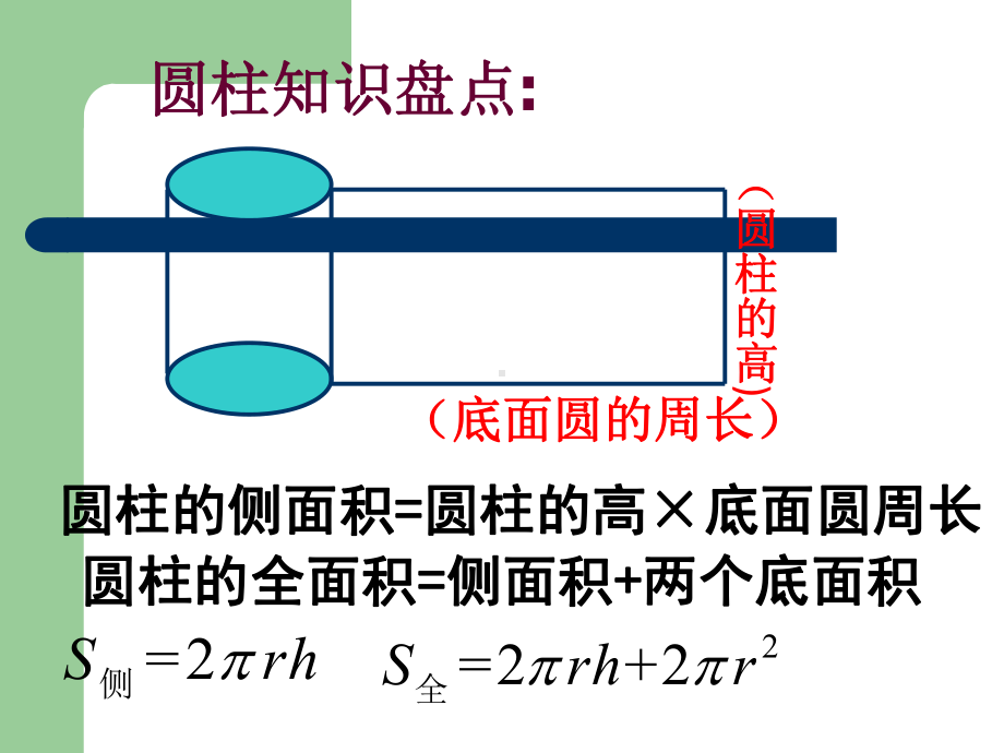 圆锥侧面上最短路径问题课件.ppt_第3页