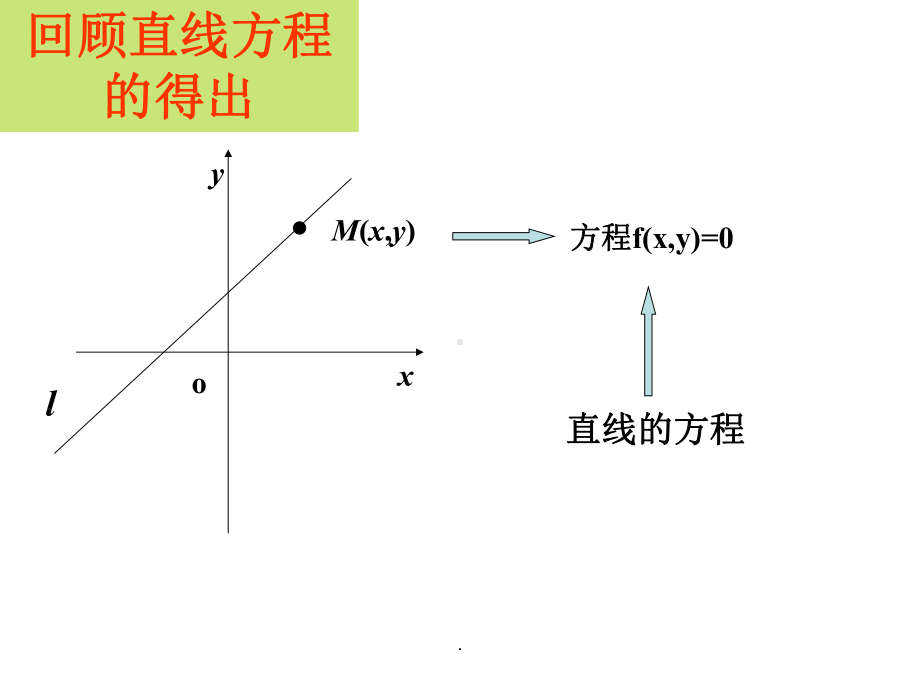 人教版高中数学必修二圆的标准方程课件.ppt_第3页