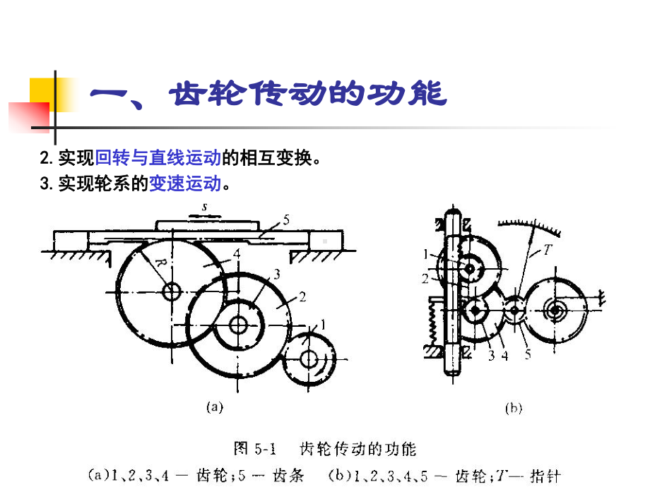 齿轮传动与其系统设计课件.ppt_第3页