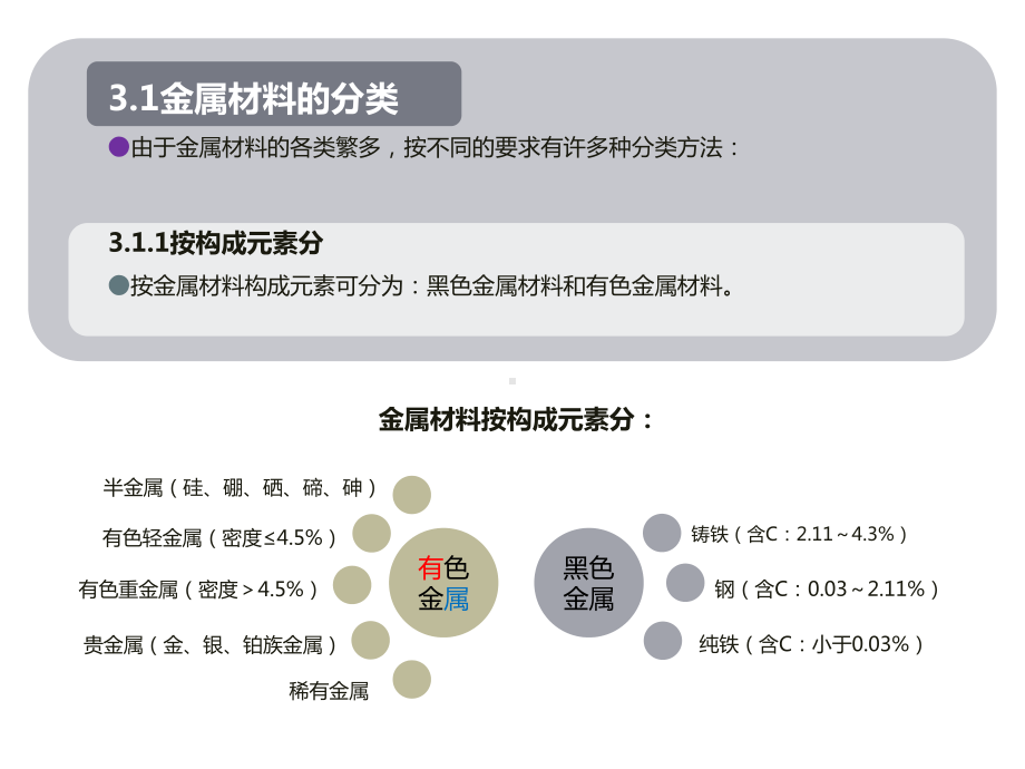 产品设计材料与工艺-03章-金属材料与工艺[26课件.pptx_第3页