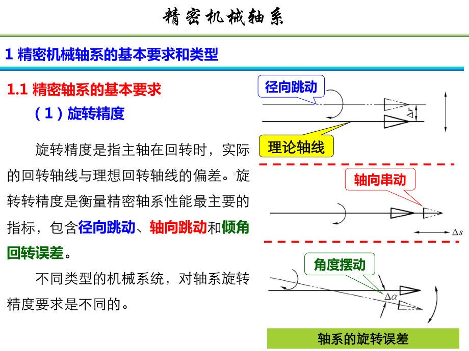 专题2精密机械轴系课件.pptx_第2页