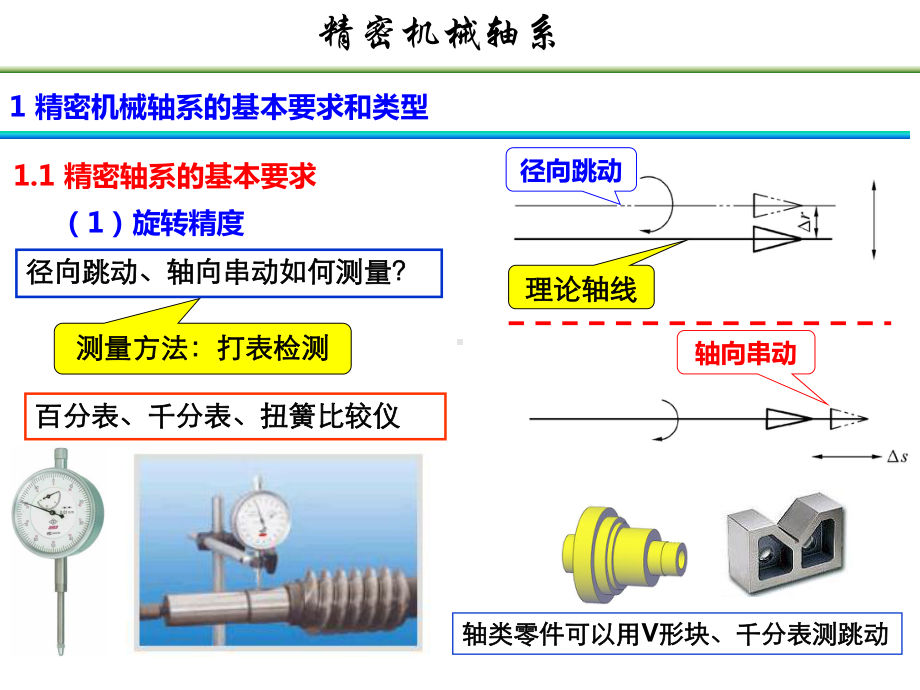 专题2精密机械轴系课件.pptx_第3页