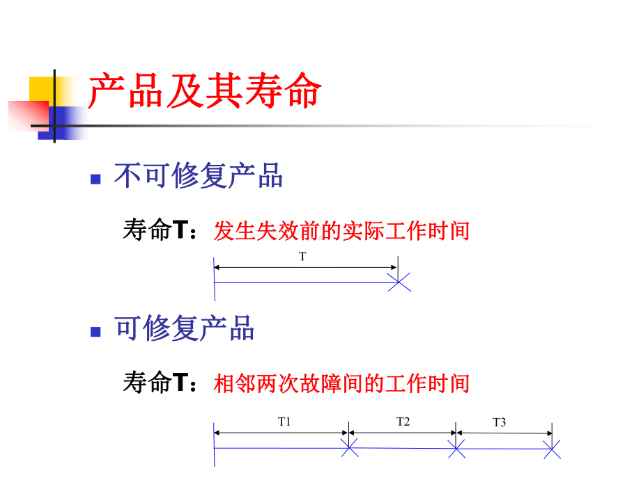 1-可靠性特征量分析课件.ppt_第2页