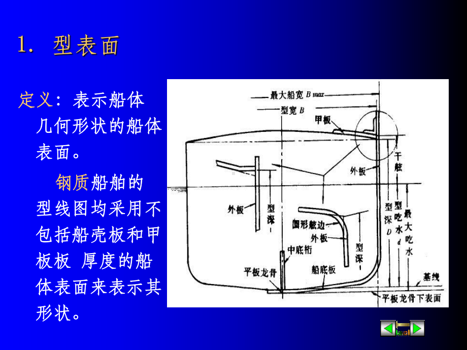 船舶主要参数课件.ppt_第3页