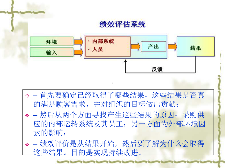 采购绩效评估框架与指标课件.ppt_第2页