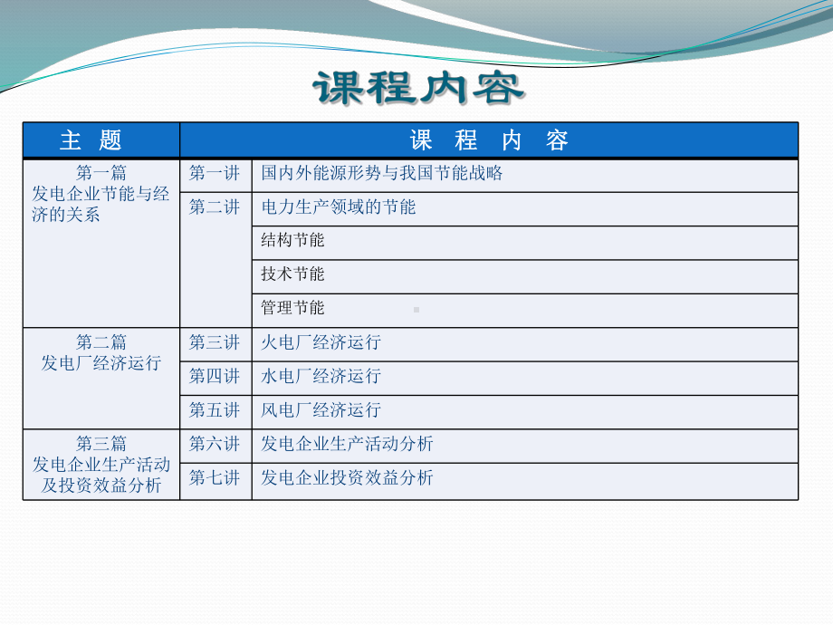 发电厂经济运行与管理-1课件.ppt_第2页