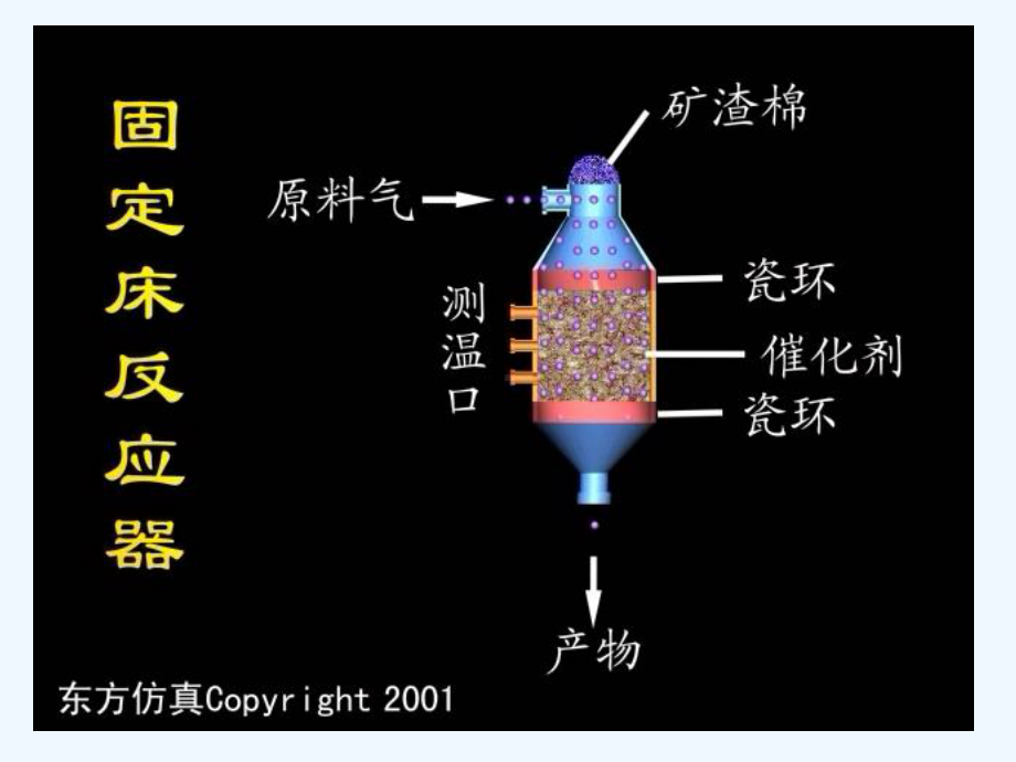 固定床反应器-PPT课件.ppt_第3页