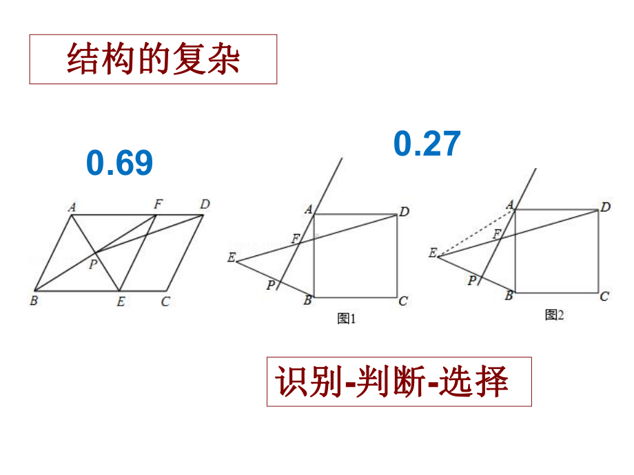 平行四边形教材分析讲述课件.ppt_第2页