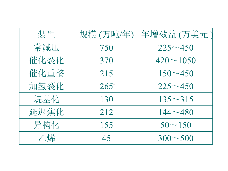 工业先进控制介绍课件.ppt_第3页