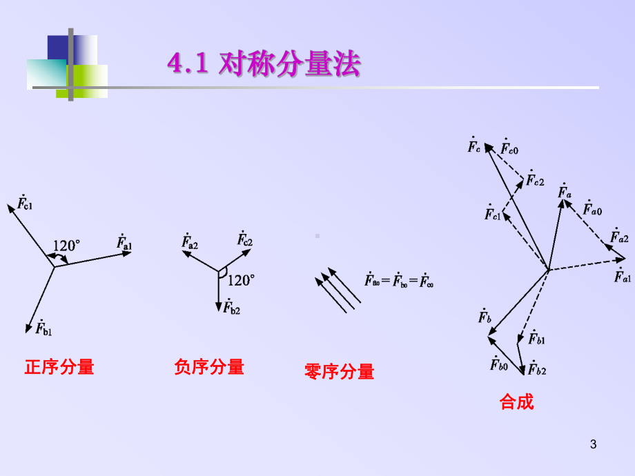 对称分量法及电力系统元件的各序参数和等值电路课件.ppt_第3页