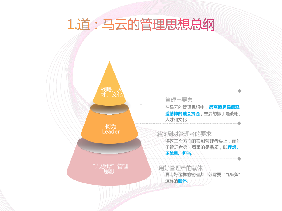 《阿里巴巴三板斧》读书笔记(37页-PPT)课件.ppt_第3页