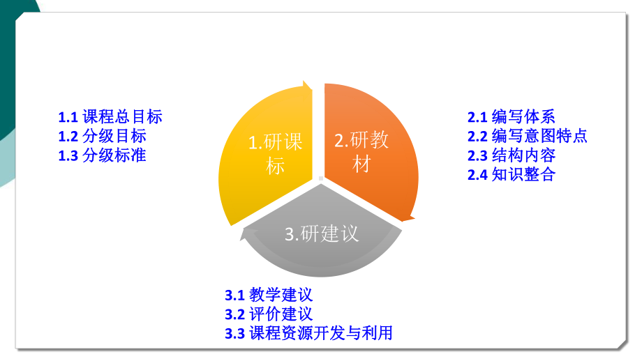 外研社七年级下教材分析课件.ppt_第2页