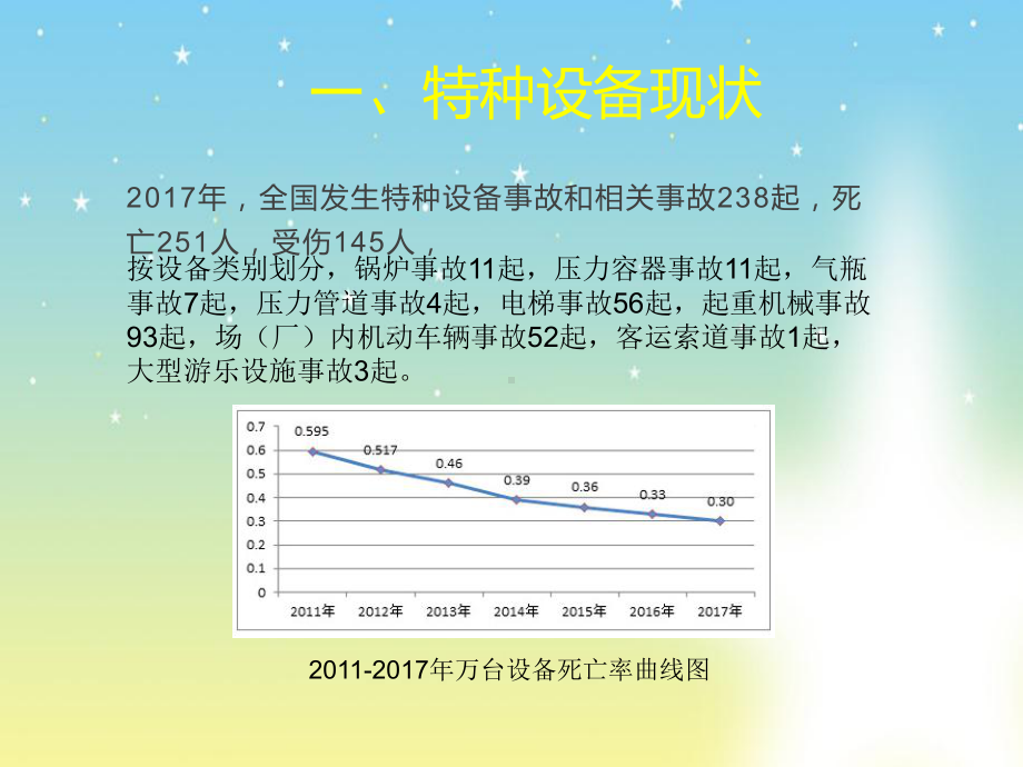 《特种设备安全教育培训》ppt课件.ppt_第3页