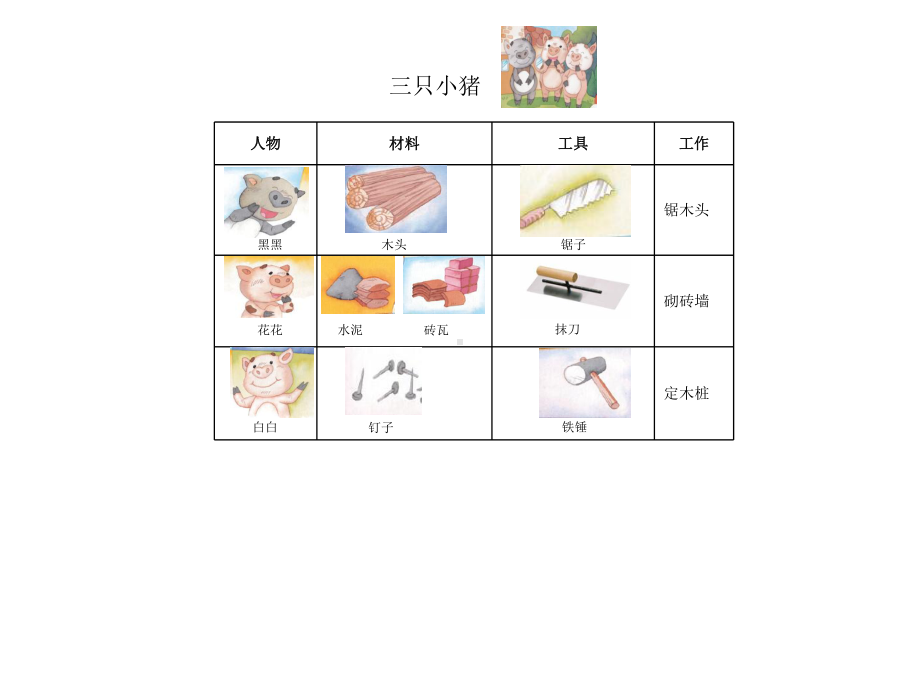 幼儿园大班经验图表汇总课件.ppt_第3页