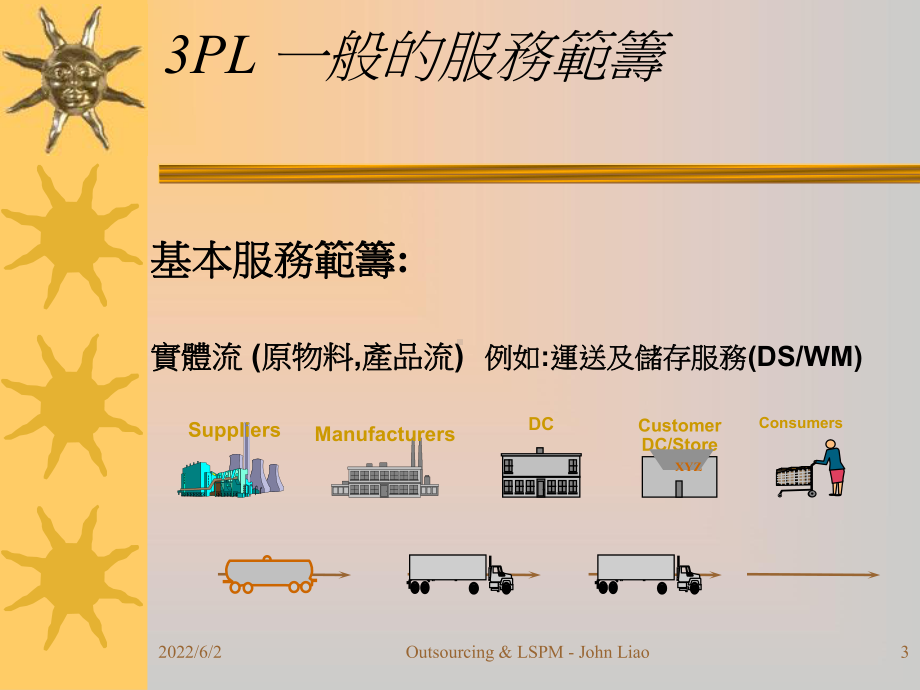 企业物流外包评估及运作管理案例课件.ppt_第3页