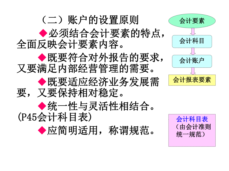 账户与复式记账方法课件.pptx_第3页